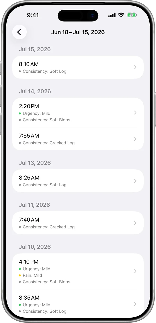 Regularity's history view on iPhone, listing recorded events by day with urgency, pain and consistency.